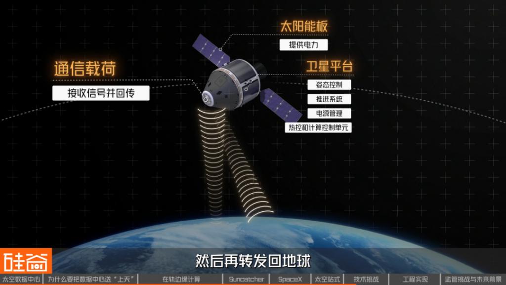 AI 算力的下一个战场已经延伸到了太空