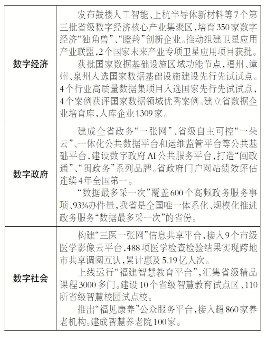 关于福建省2025年国民经济和社会发展计划执行情况与2026