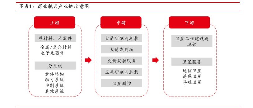 商业航天系列专题之卫星篇：梳理中国星座计划